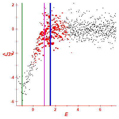 Peres lattice <J3>